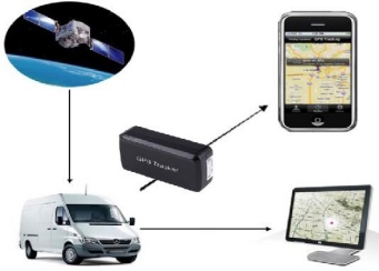 Suivi CAR4ALL