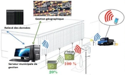 Smart City Niamey